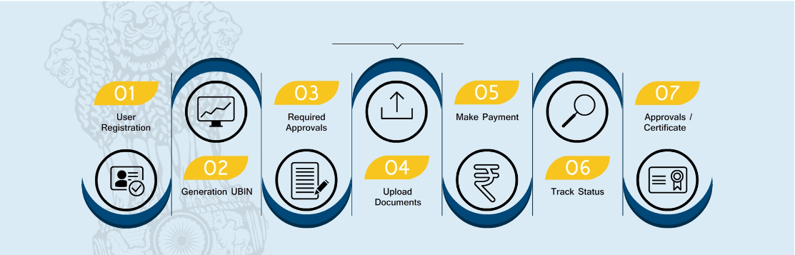 Process Steps